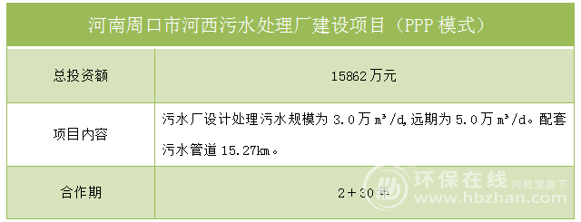 再不看就晚了！154亿环保招标项目汇总(图7)